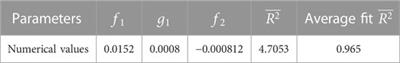 Study on wetting deformation model of coarse-grained materials based on P-Z model and BP neural network